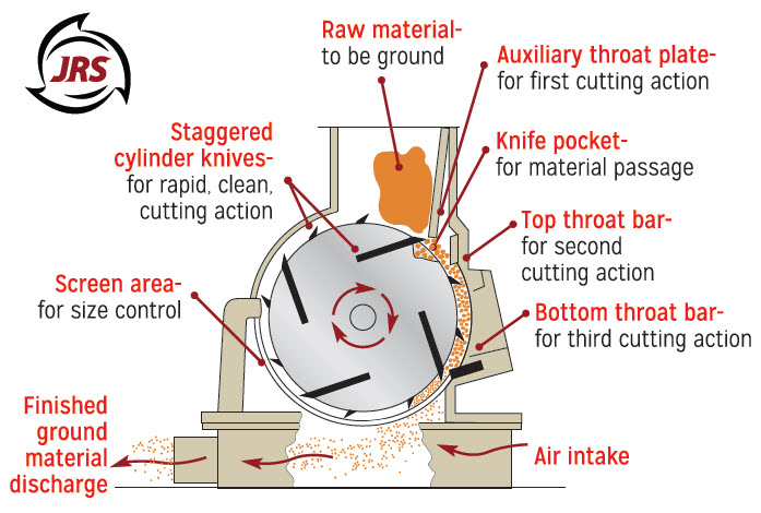 Grinder machine technical diagram - industrial grinders